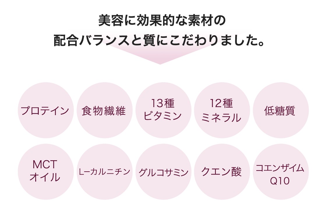 間から始める1食おきかえスマートダイエット ＜7Days Diet専用