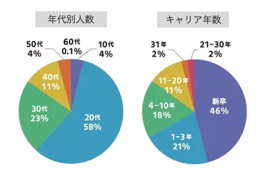 参加者属性画像