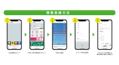 「あんしん給食管理」を使うまえに、まずは情報登録をしてください