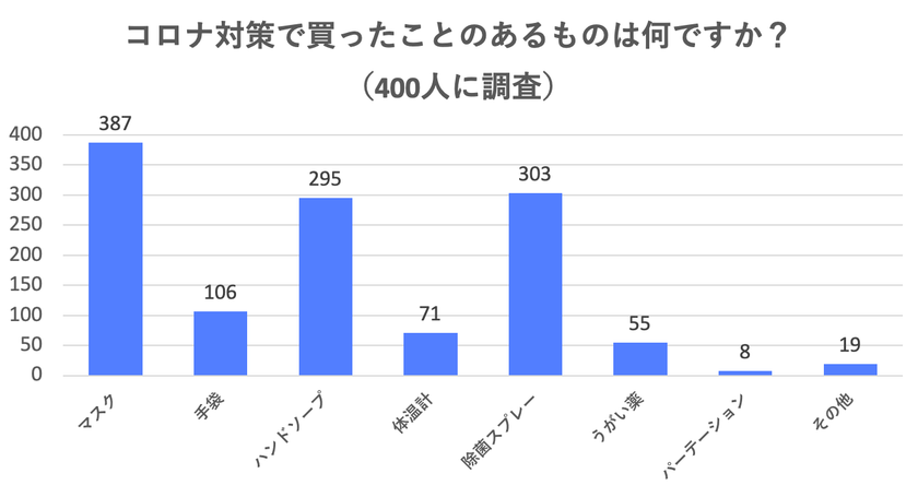 もの 買っ 消毒 た 【ハイターの希釈表】0.02・0.05・0.1％濃度の液量は？