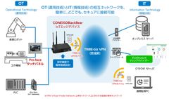 国内外の製造装置の遠隔監視を簡単・セキュアに実現　「Air Connect for Machine Advisor」を提供開始