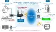 ソリューションサービスイメージ