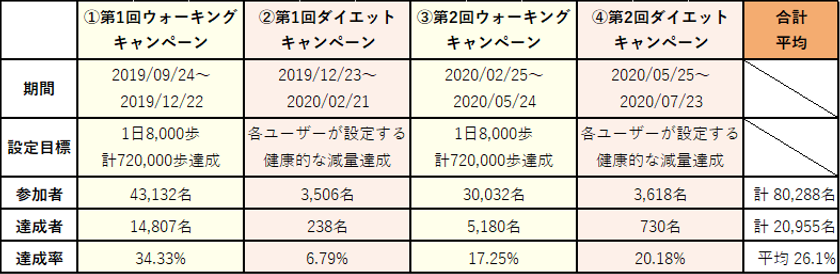 “内閣官房東京オリンピック・パラリンピック推進本部事務局が実施”
「beyond2020マイベストプログラム」における
ネオスのヘルスケア事業【RenoBody】取り組み実績のご報告