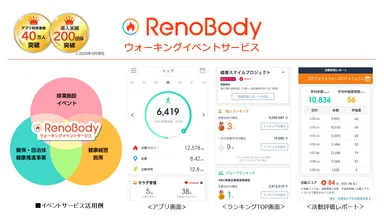 歩数計アプリ「RenoBody」で健康経営を支援