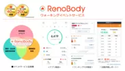 歩数計アプリ「RenoBody」で健康経営を支援