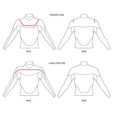 HYBRID U-ZIPと従来モデルとの比較