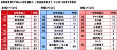料理を教えてほしい女性芸能人