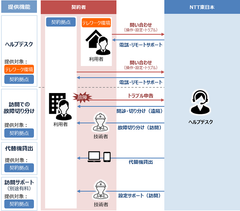 ニューノーマルな働き方に対応したオフィスまるごとサポート「ITサポート＆セキュリティ」新プランの提供について