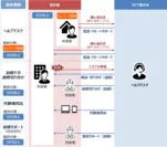 本サービス提供イメージ