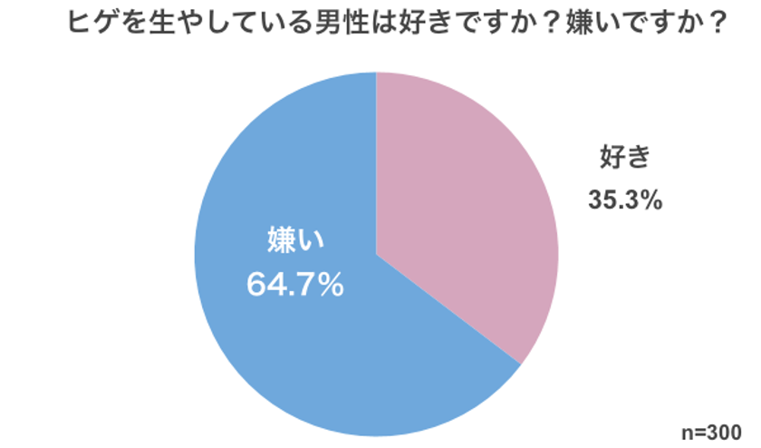 竹野内豊が1位 山田孝之が2位に ヒゲが似合う芸能人ランキングtop10を発表 59歳の女性 300人にアンケート調査 株式会社liberesのプレスリリース