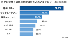 ヒゲが似合う男性の特徴は何だと思いますか？