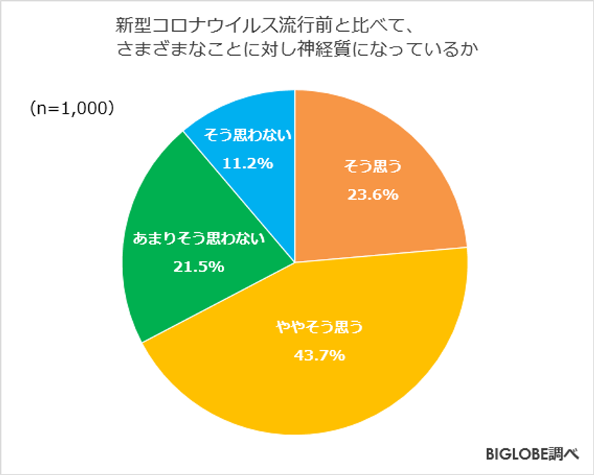 いつから 流行 コロナ