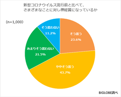 「マスクをつけなければならない」「いつまで続くか不安」がストレスに　BIGLOBEが「withコロナ時代のストレスに関する調査」第1弾を発表　～withコロナ時代の迷惑行為「体調が悪いのに無理して仕事に行く」7割弱～