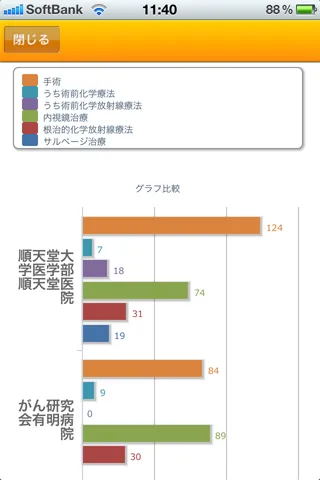 グラフ比較ページ