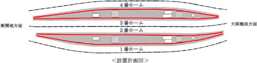 神戸三宮駅の可動式ホーム柵の設置工事を開始します