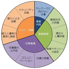 ラック、企業戦略としてテレワーク推進をする企業に向け「テレワーク導入便覧」を公開