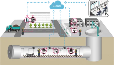 図3：シールドトンネル工事での適用イメージ