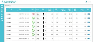 図2：作業員の一覧画面例
