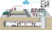 図3：シールドトンネル工事での適用イメージ