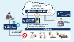 IoTデバイス向けのセキュリティサービス提供に向けNanoLock Securityと提携開始　2021年春よりサービス提供開始を予定