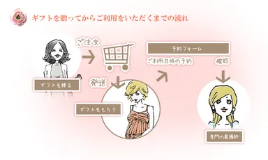 思いやりをギフトで贈る