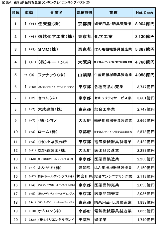 図表A_ランキングベスト20