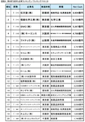 図表A_ランキングベスト20