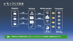 従来の物流モデル