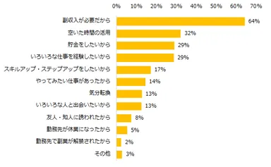 20200825_エン派遣（副業・ダブルワーク）2_