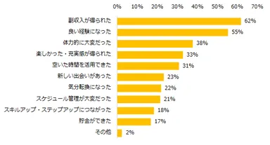 エン派遣（副業・ダブルワーク）3_