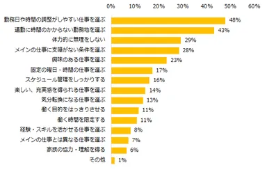 エン派遣（副業・ダブルワーク）4_