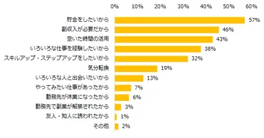 エン派遣（副業・ダブルワーク）5_