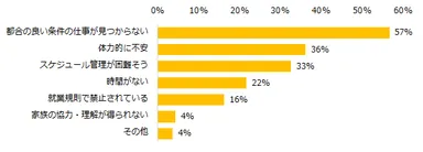 エン派遣（副業・ダブルワーク）6_