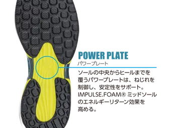 パワープレート
