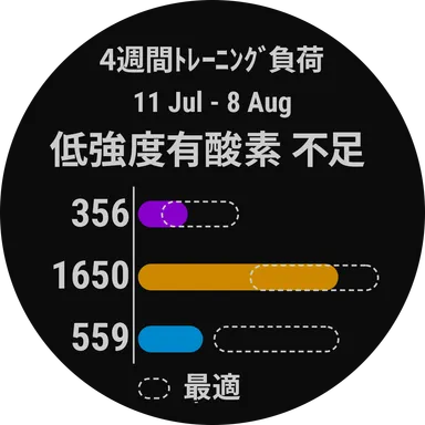 パフォーマンスコンディション