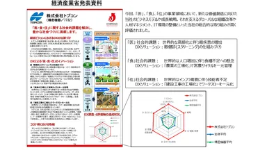 トプコンDX銘柄レポート