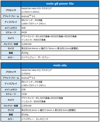 スペック表