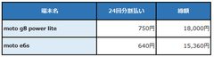 新端末料金表