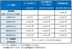 プラン月額料金