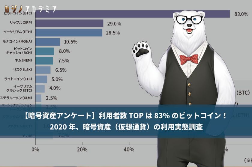 暗号資産アンケート 利用者数topは のビットコイン 年 暗号資産 仮想通貨 の利用実態調査 カジノアカデミア事務局のプレスリリース 暗号資産アンケート 利用者数topは のビットコイン 年 暗号資産 仮想通貨 の利用実態調査 カジノアカデミア事務局のプレスリリース