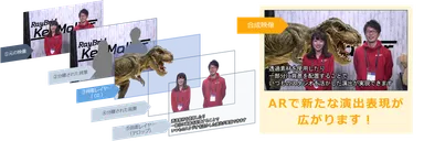 図2：AR演出のイメージ