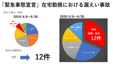 緊急事態宣言グラフ