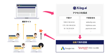 「X-log.ai」
