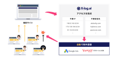 「X-log.ai」