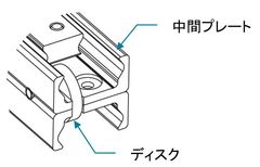 レール長さに対して最大100％のストロークが可能　ディスク付きスライドレール「DE..Dシリーズ」発売