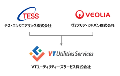 テス・エンジニアリングとヴェオリア・ジャパン　合弁会社「VTユーティリティーズサービス株式会社」設立　～水、廃棄物、エネルギー分野の最適な運用管理実現へ～