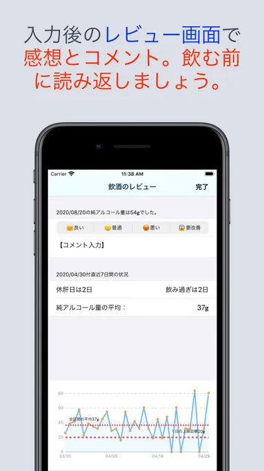 飲酒のレビューをユーザーに促すことで、減酒をサポート