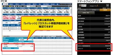ロスカットとなる時価評価総額が一目でわかるようになります