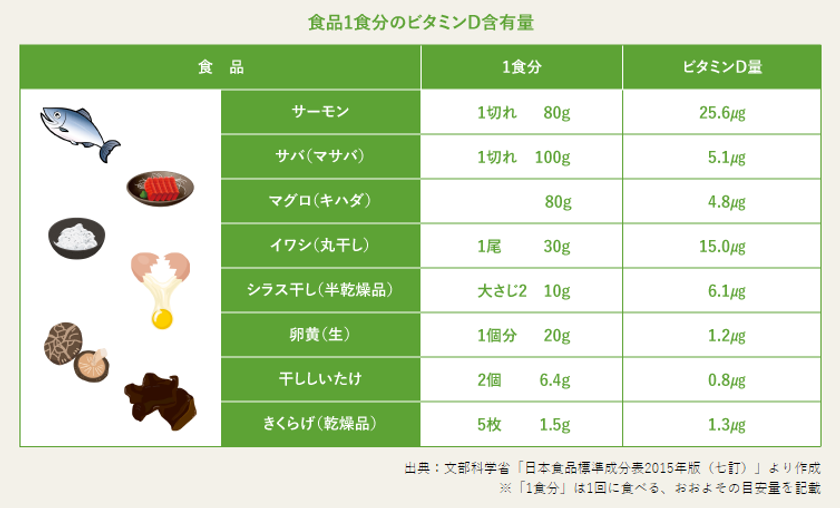 【オリーブオイル健康ラボ新着情報】免疫力で注目の「ビタミンD」 オリーブオイルと一緒に摂れば吸収力が大幅アップ！～元ミス・ユニバース・ジャパン公式栄養コンサルタントエリカ・アンギャル先生監修のコラム掲載～ - アットプレス（プレスリリース）