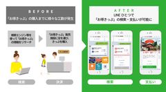 LINE上で「お得きっぷ」の検索・支払いが可能に！